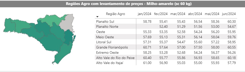 Gráfico preço do milho em SC